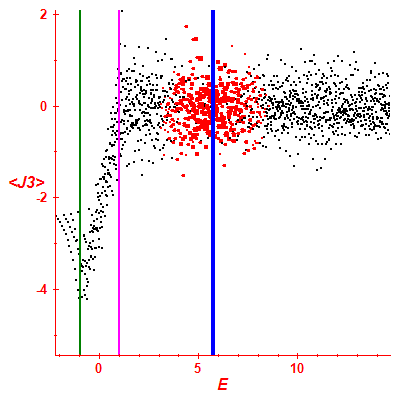 Peres lattice <J3>